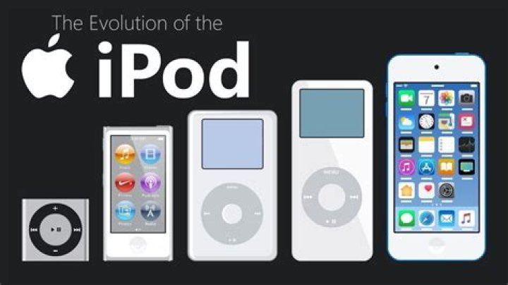 What is the latest iPod software version?