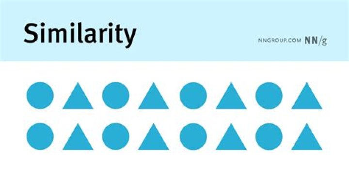 What is the law of similarity