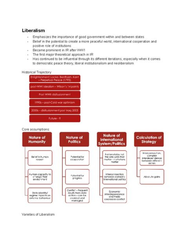 What is the liberal approach to international relations