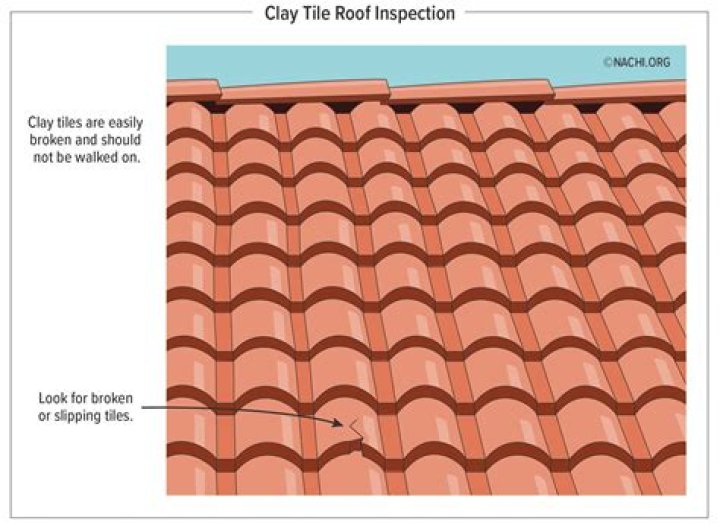 What is the life expectancy of a clay tile roof