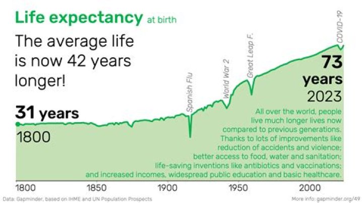 What is the life expectancy of a storage heater
