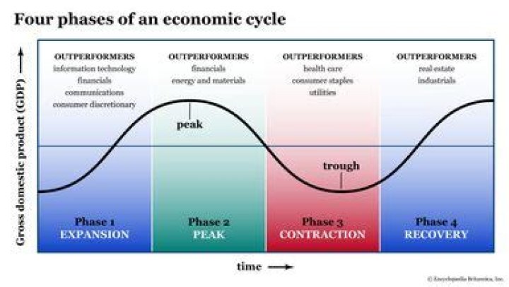 What is the lowest point in an economic contraction called?