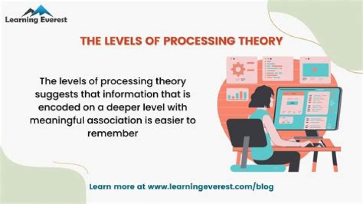What is the main idea of levels of processing theory quizlet