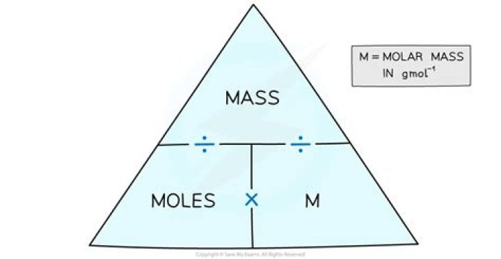 What is the mass of 6.80 Moles h2o?