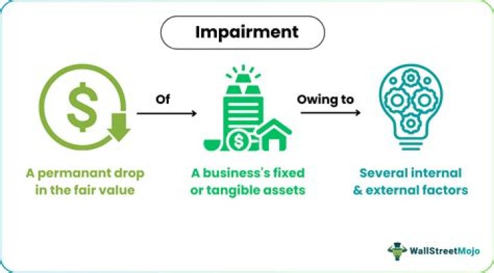 What is the meaning of asset impairment