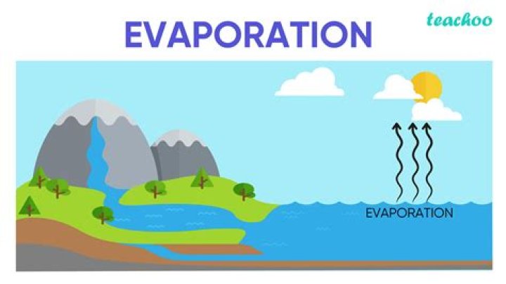 What is the meaning of evaporation for kids