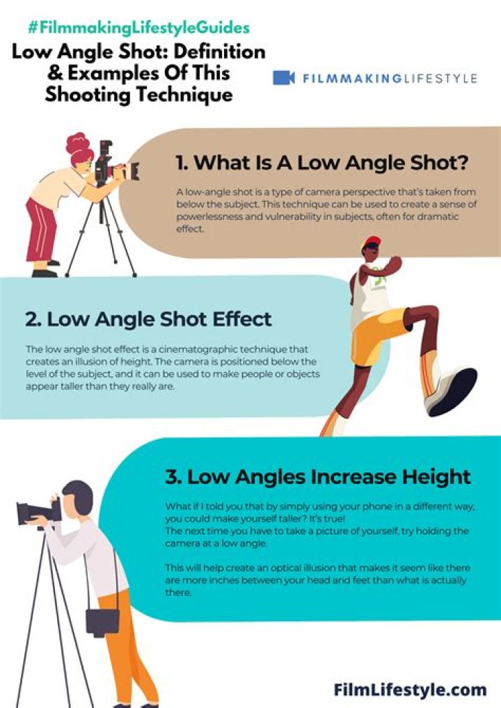 What is the meaning of low angle shot
