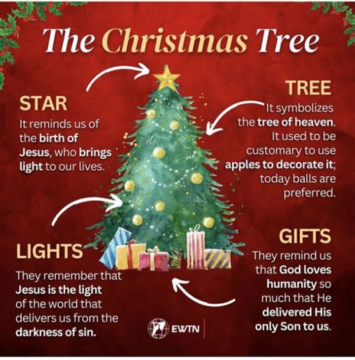 What is the meaning of luminaries at Christmas