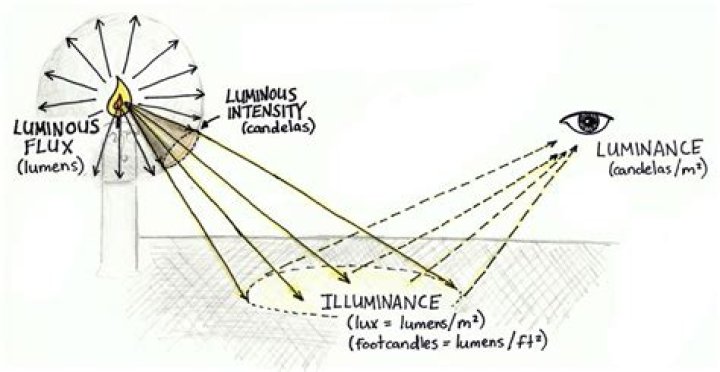 What is the meaning of luminous in science?