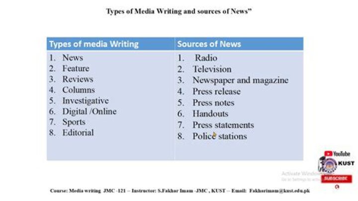What is the meaning of medium in writing?