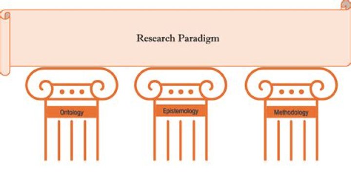 What is the meaning of research paradigm