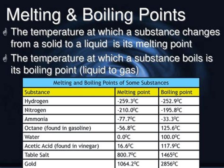 What is the melting and boiling point of naphthalene?