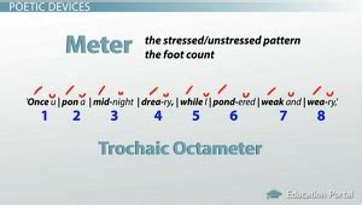 What is the metrical pattern