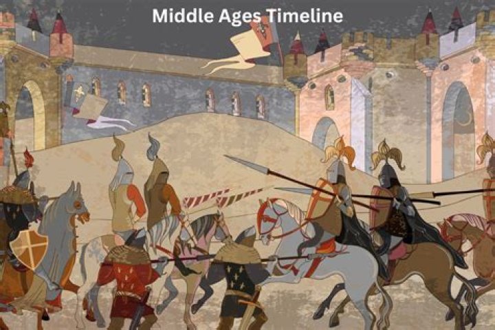 What is the Middle Ages in history
