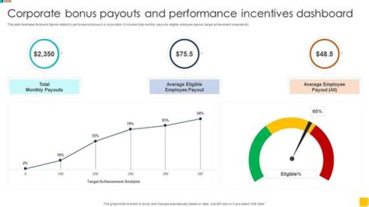 What is the minimum bonus to be paid?