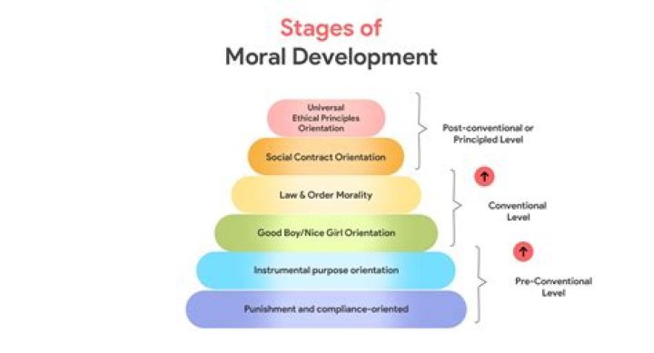 What is the moral of divergent?