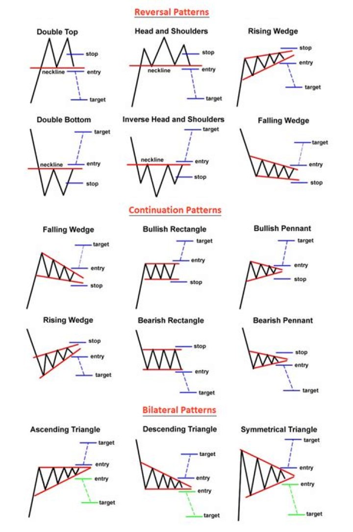 What is the most common market structure?