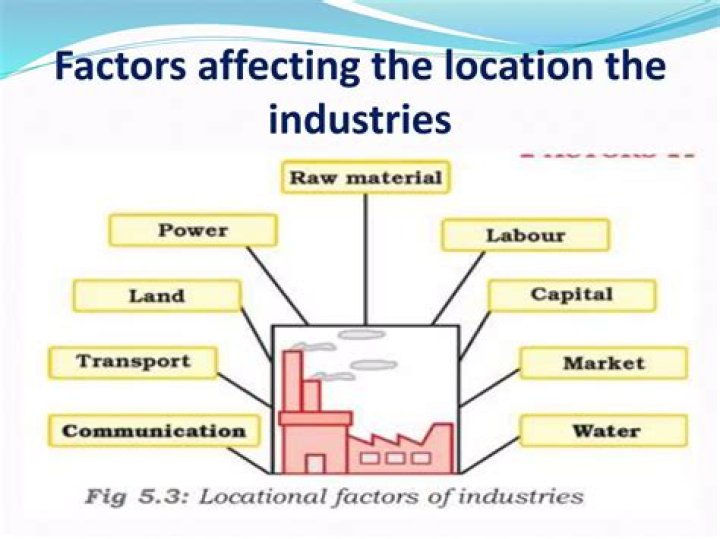 What is the most important situation factor for the location of industries