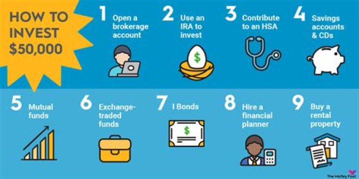 What is the most secure way to invest money