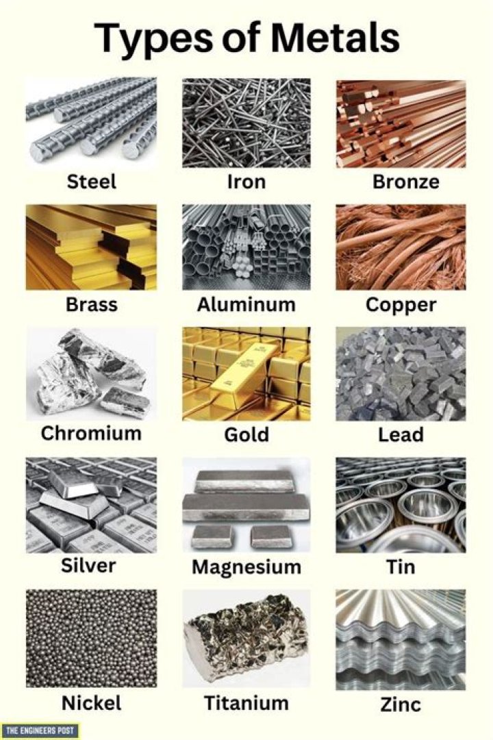 What is the most used metal in electronics?