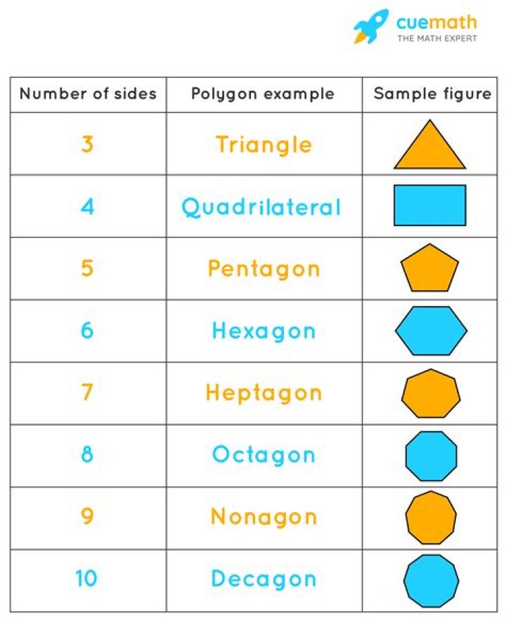 What is the name of the 11 sided polygon?