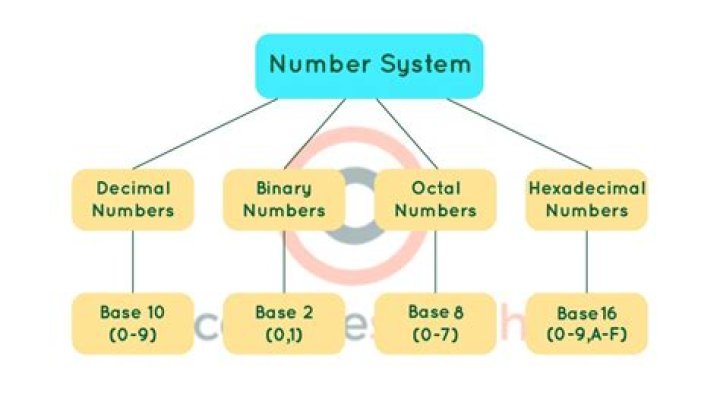 What is the number for Bill Matrix?