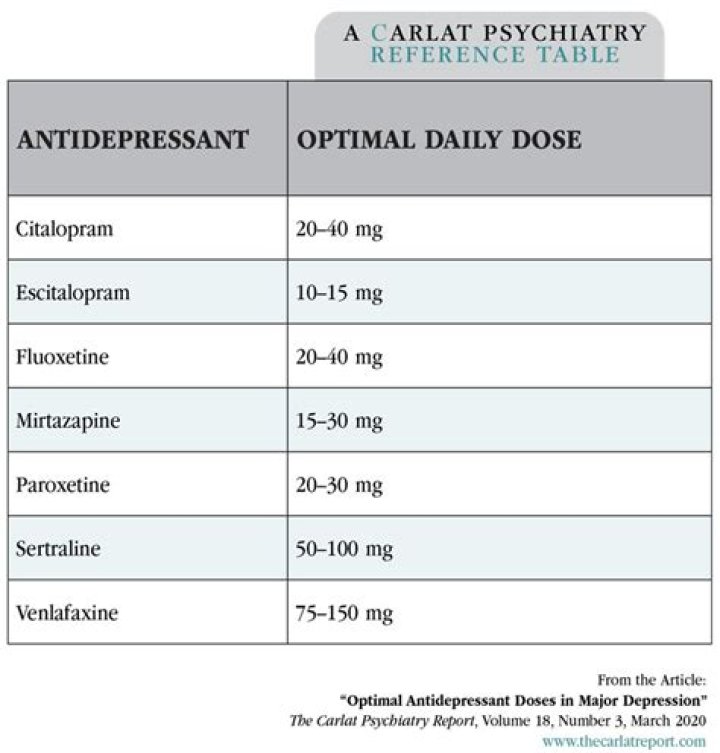 What is the oldest antidepressant