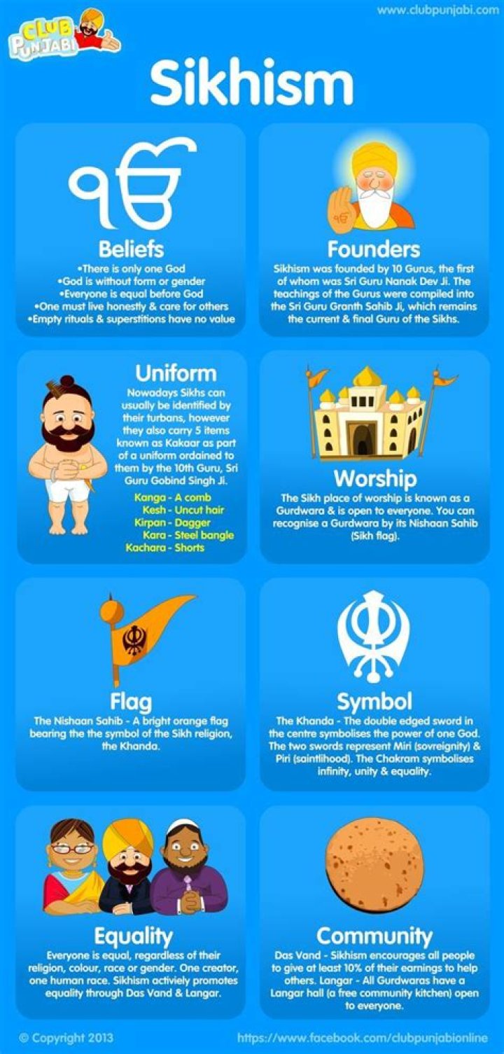What is the origin of Sikhism