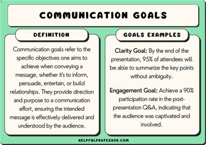 What is the overall goal of communication