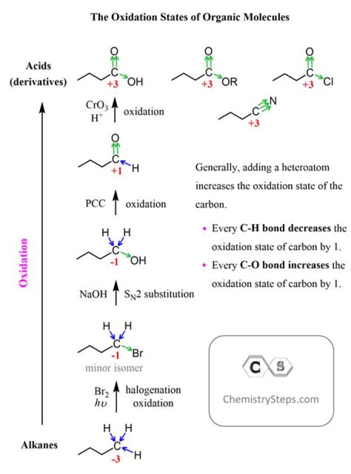 What is the oxidation state of arsenic in H3AsO4