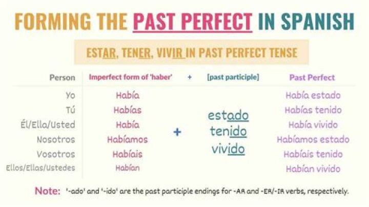 What is the past tense of Tire?