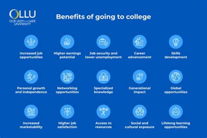 What is the point of going to college