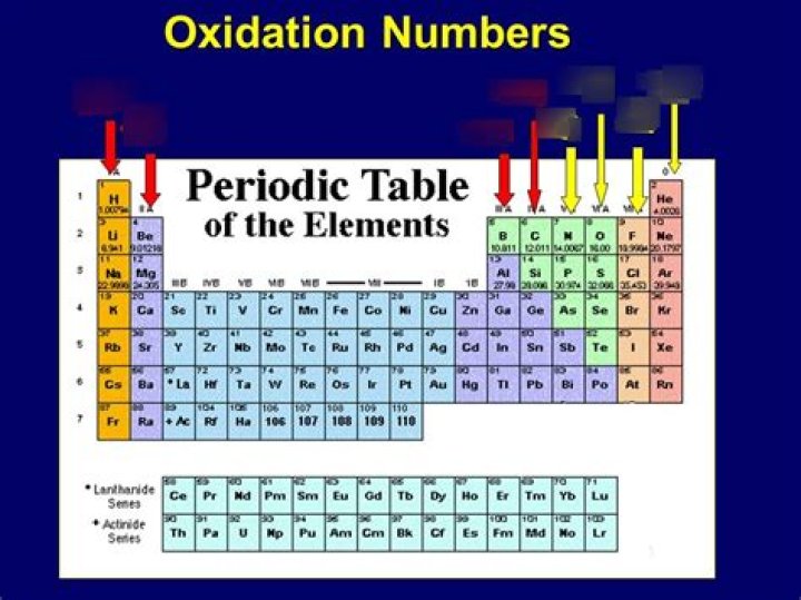 What is the point of oxidation numbers?