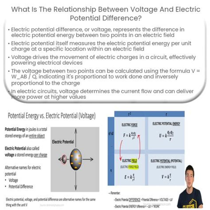 What is the potential difference at the terminals of the battery?