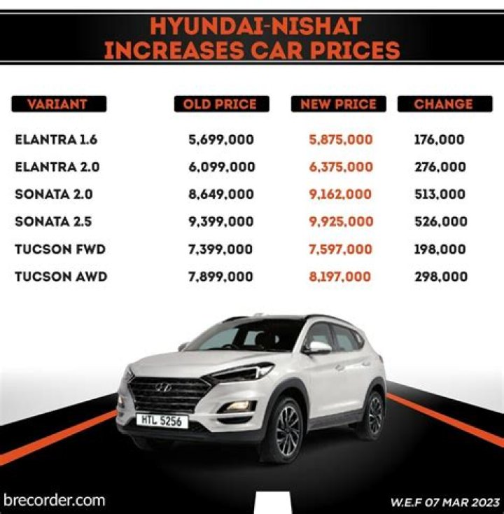 What is the price of Hellcat in India?
