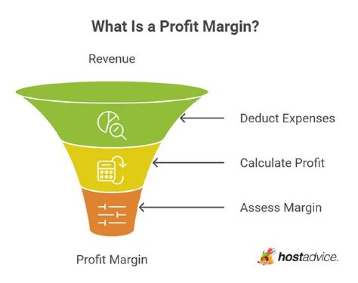 What is the profit margin on fountain soda