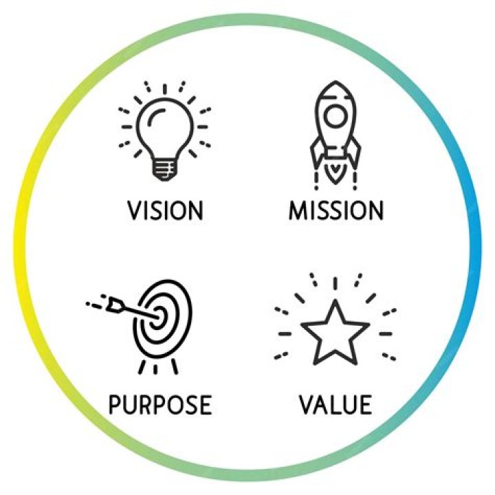 What is the purpose of a learning target?