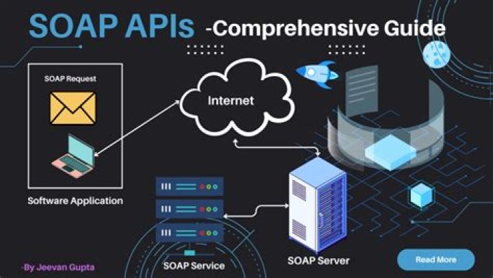 What is the purpose of soap in a Web service?