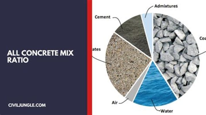 What is the ratio of cement concrete