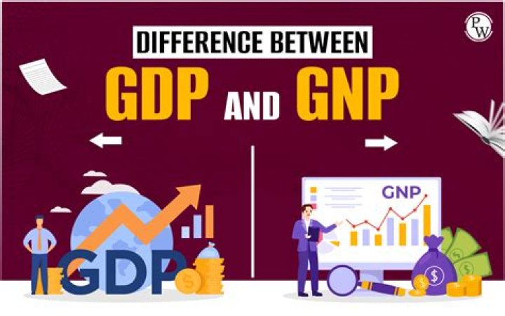 What is the relationship between GDP GNP and PCI?