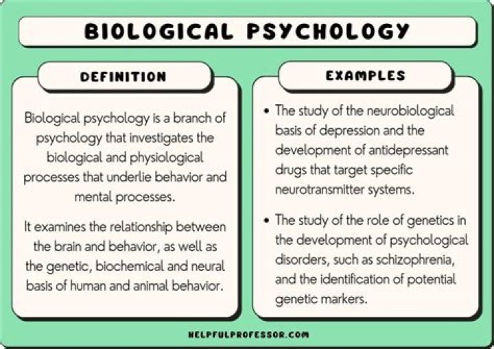 What is the relationship between psychology and biology?