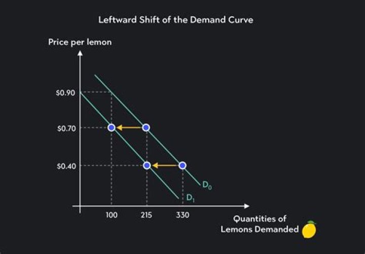 What is the relationship between the demand schedule and the demand curve?