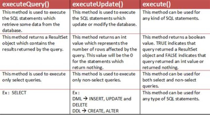 What is the return type of Execute method