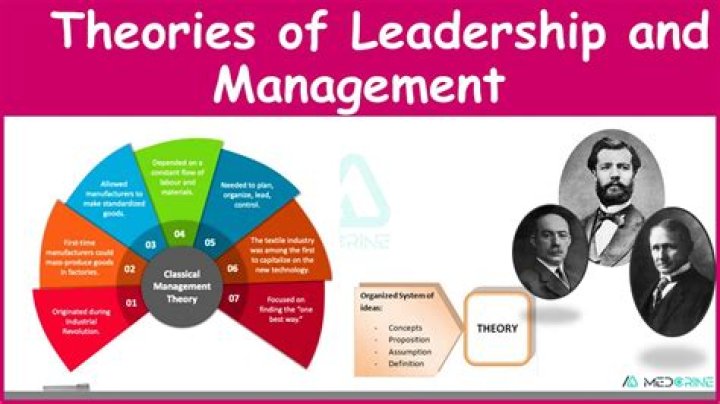 What is the role of management and leadership in the 21st century