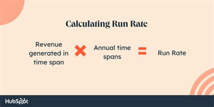 What is the run rate formula