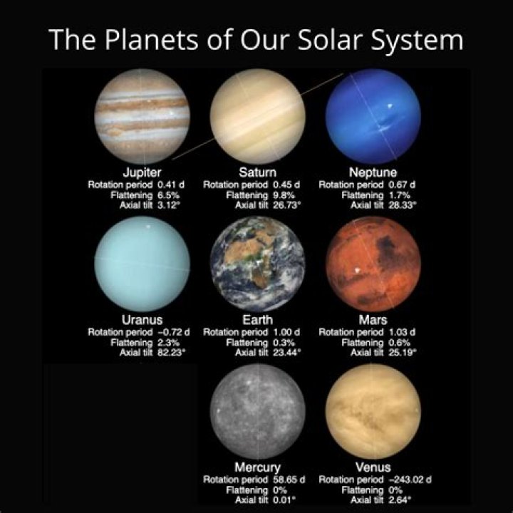 What is the scale of the solar system in AU