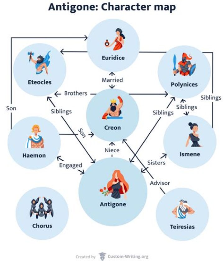 What is the significance of the opening scene in Antigone