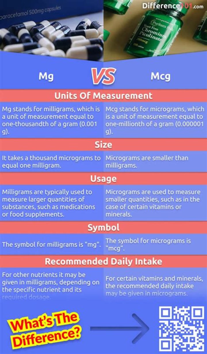 What is the similarity between MG 24 and MG 25