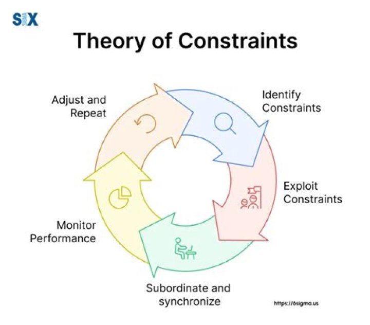 What is the synonym of constrain?