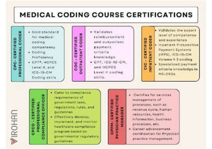 What is the tabular list in medical coding